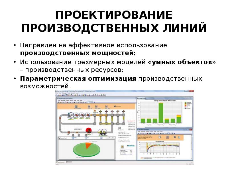 Проект производственных мощностей