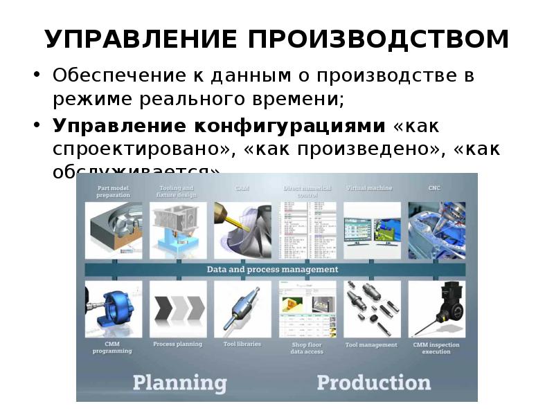 Производственное обеспечение