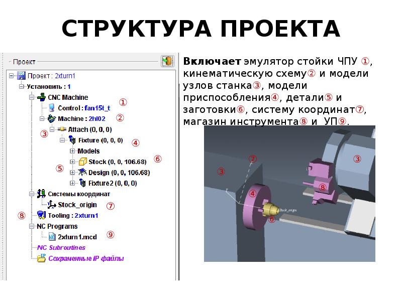 Бэм структура проекта