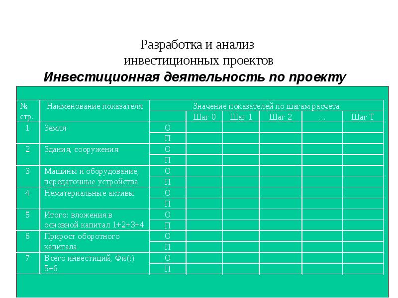 Анализ инвестиционных проектов заключение