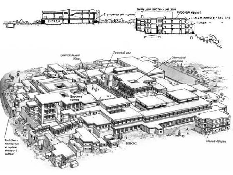 Схема кносского дворца