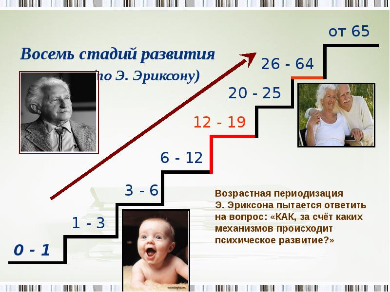 Роль общения в психическом развитии человека презентация