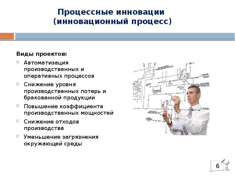 Новизна инновационного проекта