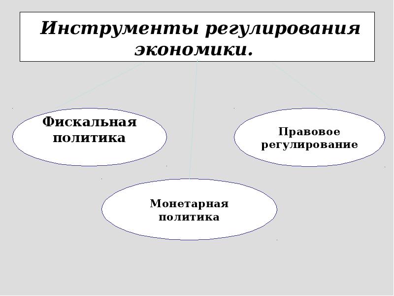 Инструменты регулирования рыночной экономики. Инструменты регулирования экономики. Инструменты регулирования экономики государством. Инструменты государства в рыночной экономике.