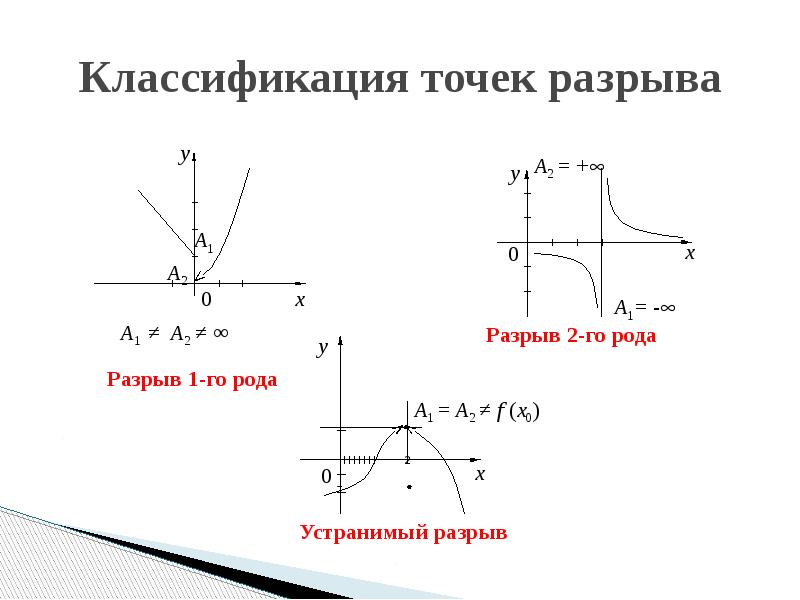 Исследовать функции на непрерывность и сделать схематический чертеж в п а