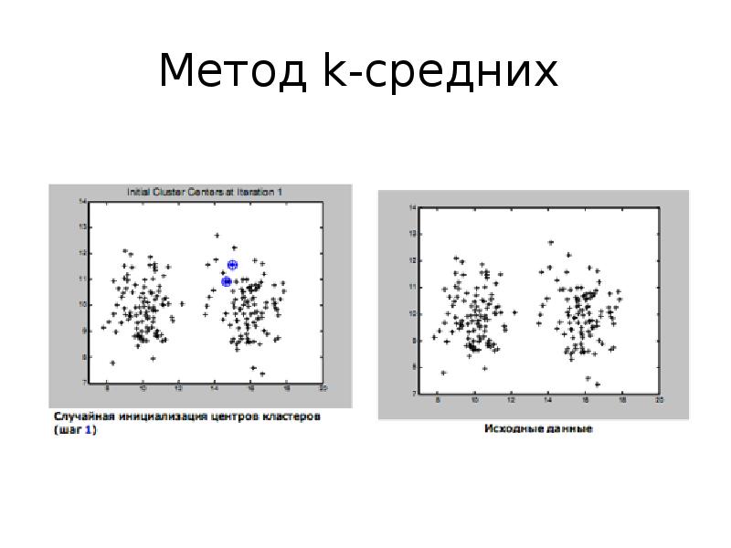 Методы обработки изображений