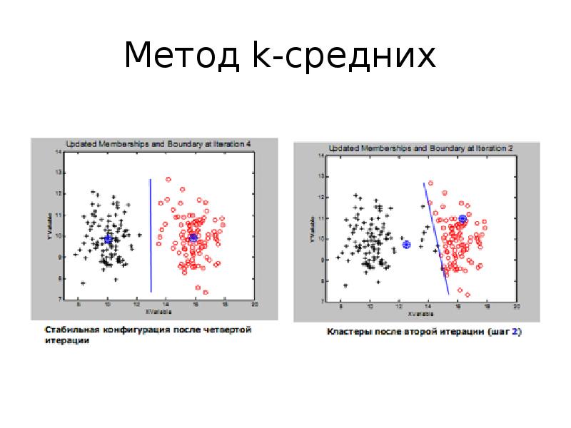 Кластеризация изображений это