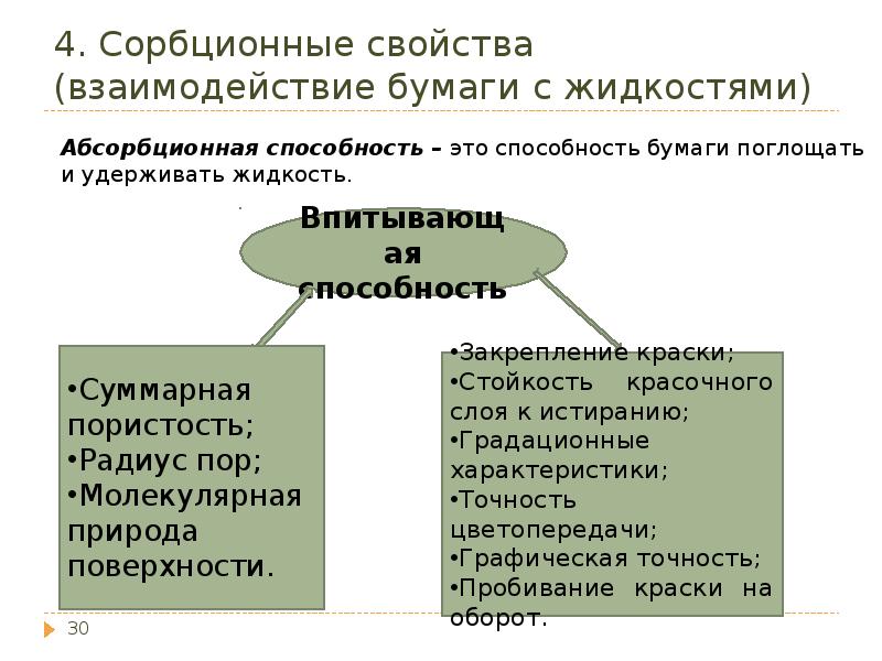 Свойство существовать