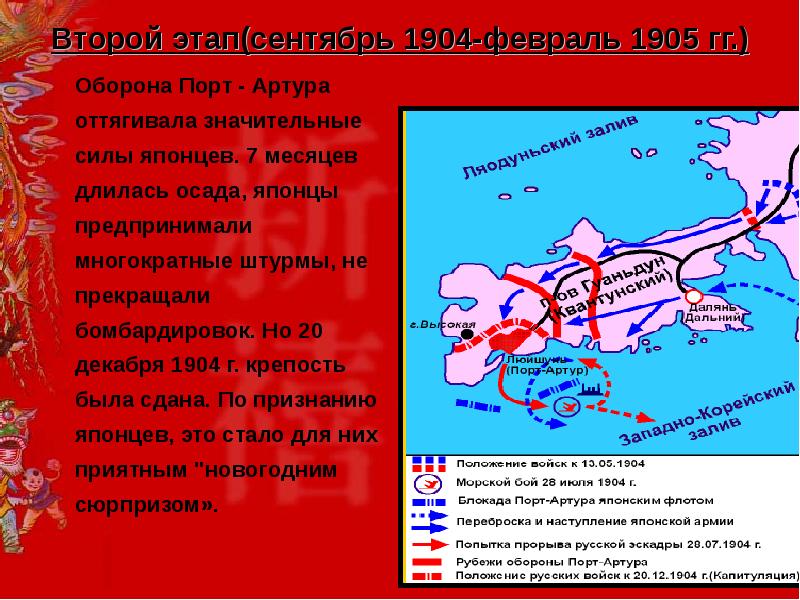 Этапы русско японской. Русско японская война 1904 оборона. Русско-японская война 1904-1905 оборона порт Артура. Этапы русско японской войны 1904-1905. 2 Этап русско японской войны.