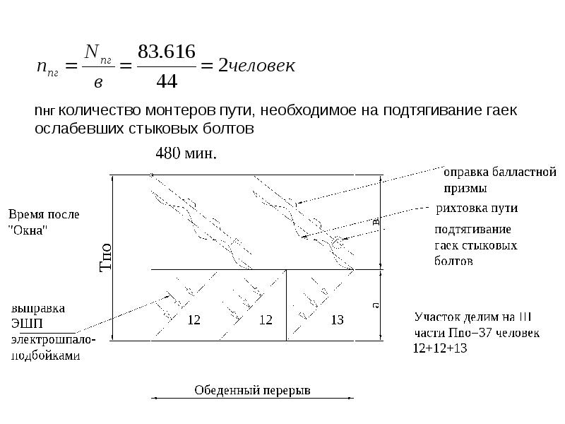 Какие виды ремонтов пути могут выполняться в ремонтной схеме на путях 2 класса