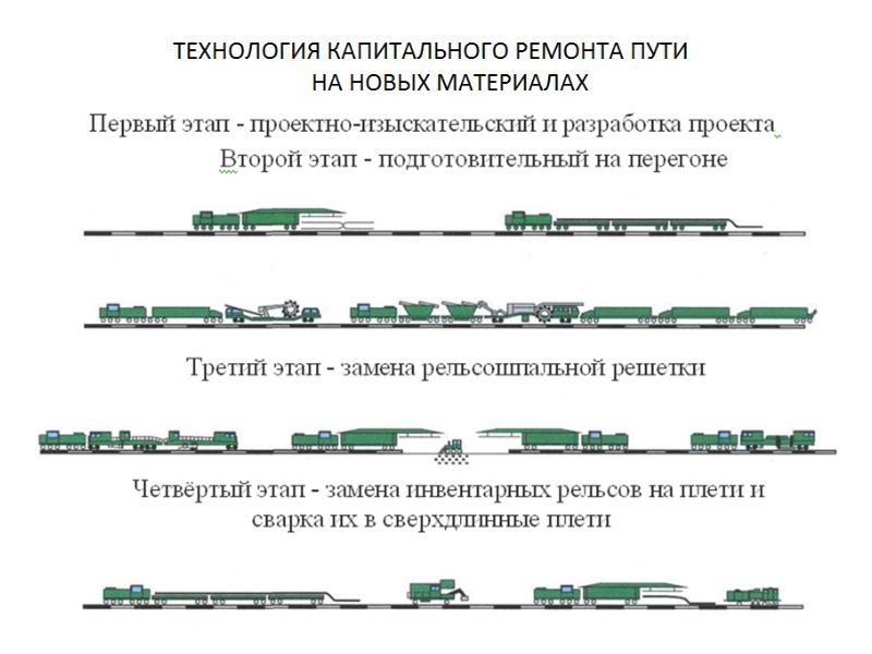 Проект капитального ремонта автомобильной дороги