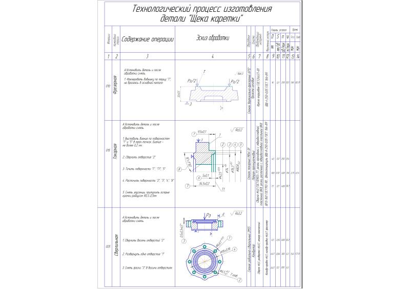 Технологическая карта штамповки