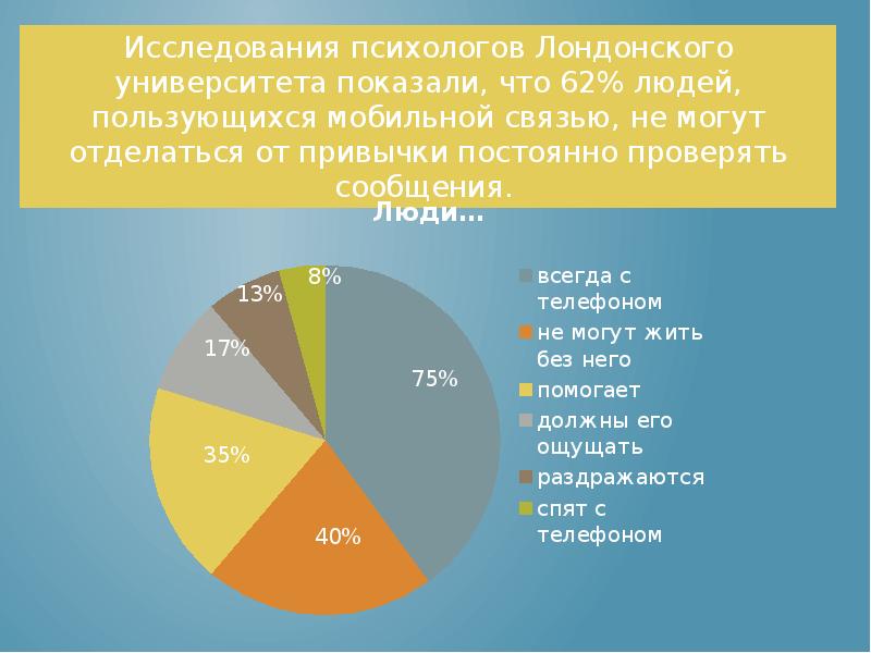 Мобильная зависимость проект