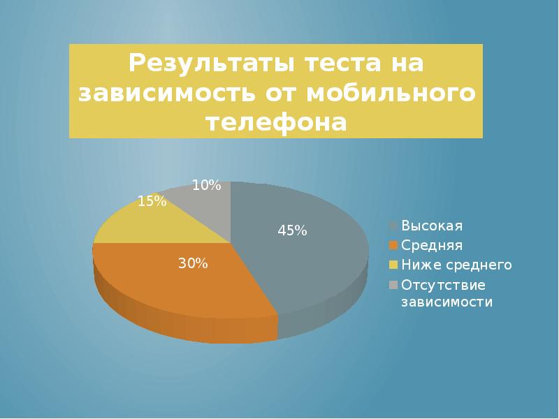 Мобильная зависимость презентация