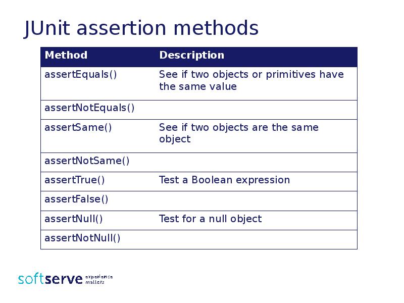 JUnit assertion methods JUnit assertion methods
