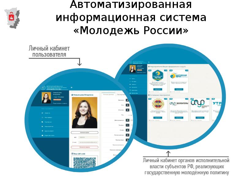 Молодые система. АИС молодежь России. Автоматизированная система молодежь России. АИС молодежь ID. Информационная система молодёжь Росси.