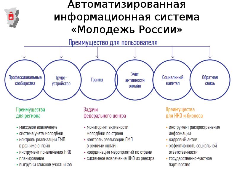 Аис молодежь проект