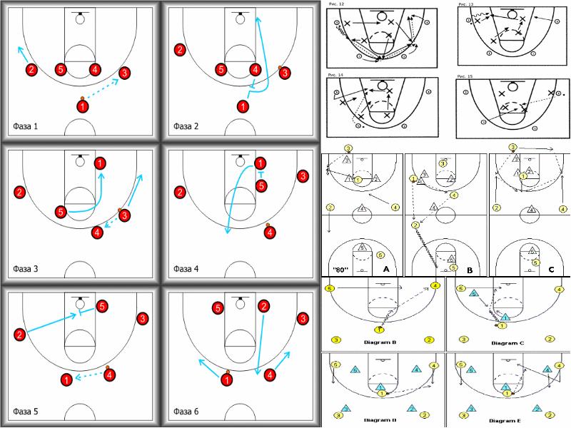 Баскетбольные тактики схемы