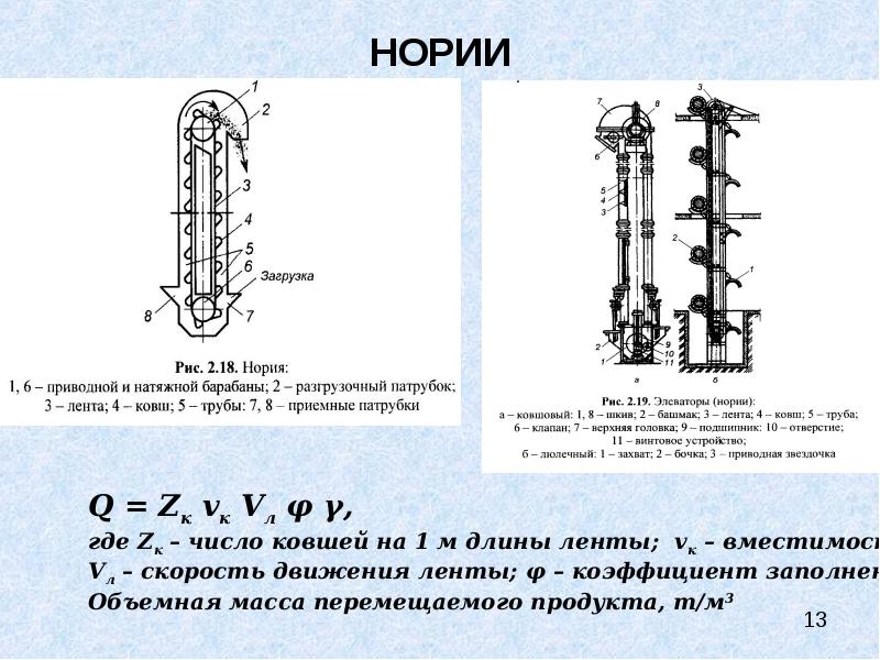 Устройство нории зерновой схема