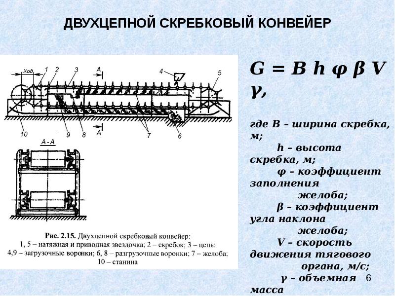 Карта смазки скребкового конвейера