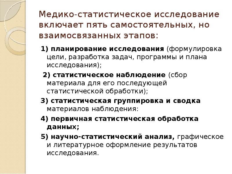 Составление плана и программы исследования является этапом статистического исследования