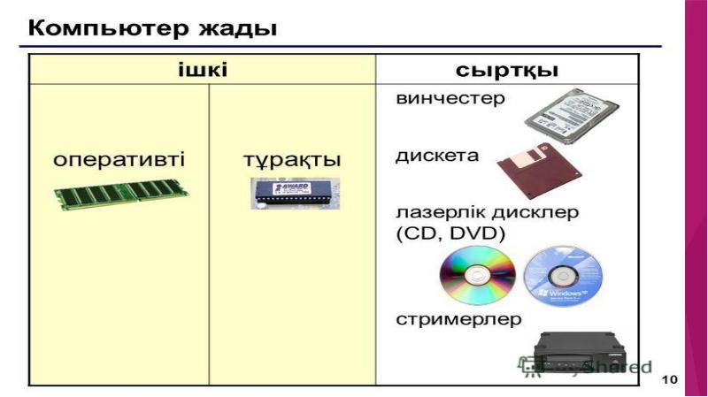 Презентация на тему блок