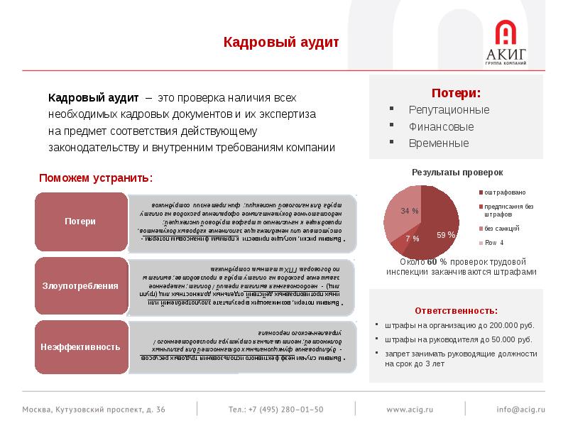 Аудит онлайн проекта