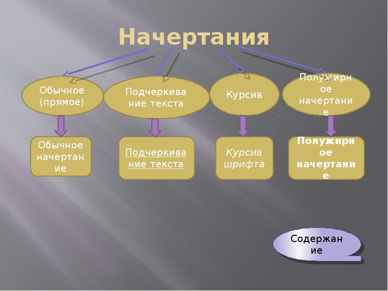 Прямое начертание. Начертание обычный. Работа шрифт.