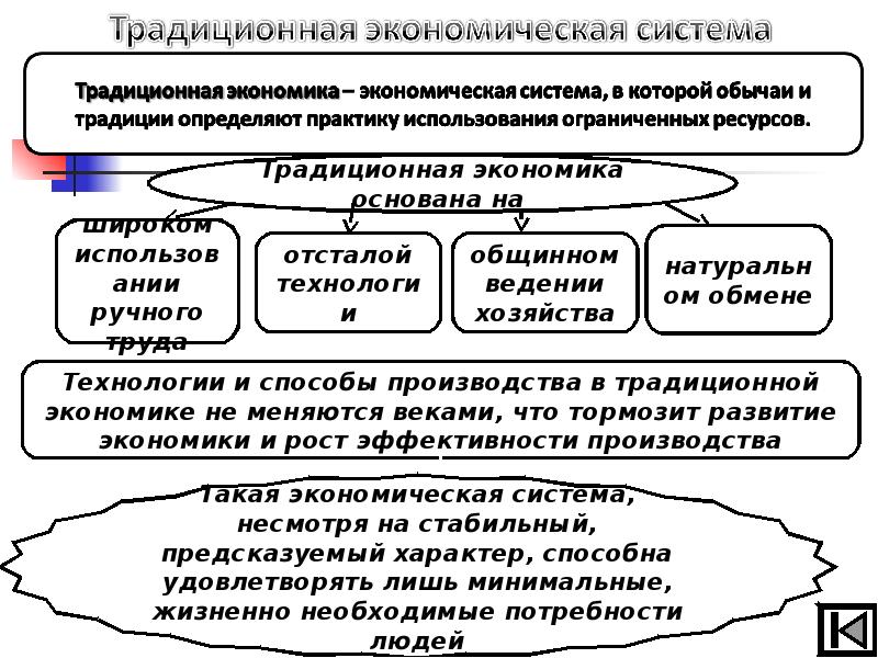 Экономика и культура презентация