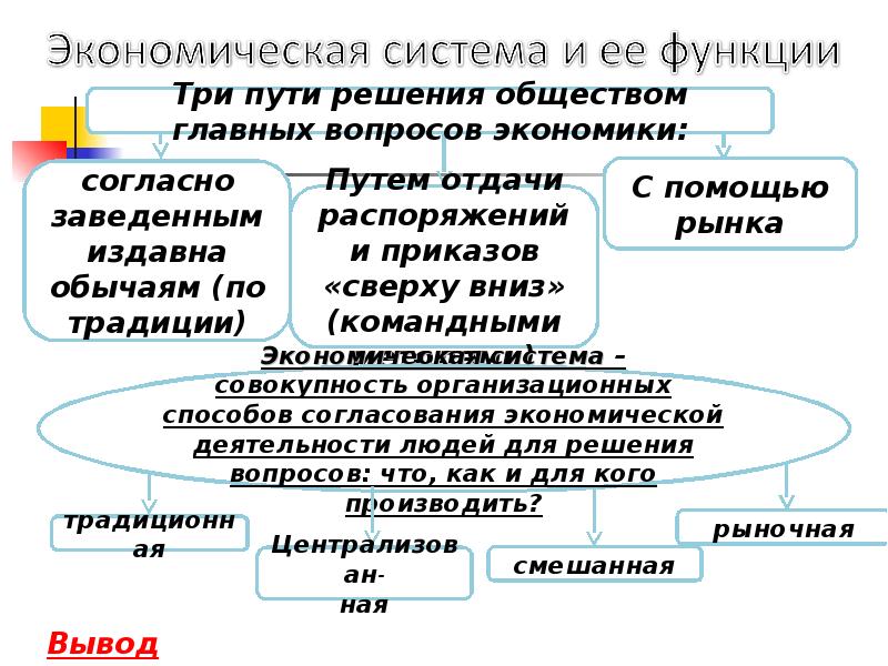 Презентация по обществознанию экономическая культура