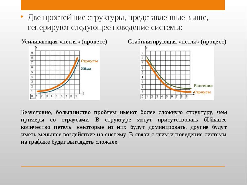 Системная динамика презентация