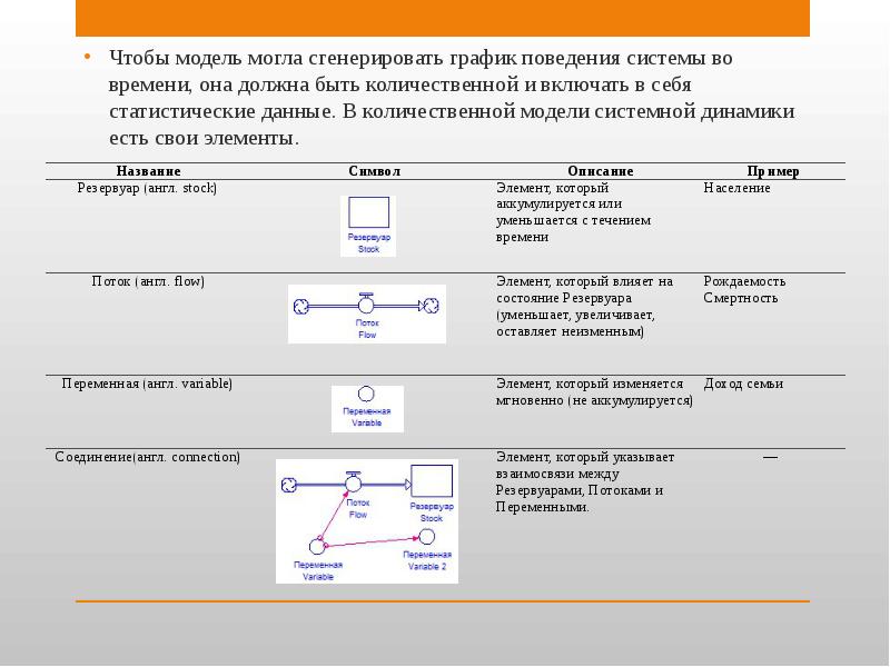 Системная динамика презентация