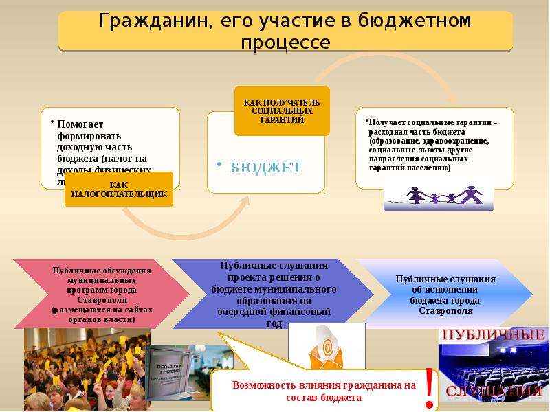 Предложения по реализации конкурсного проекта бюджета для граждан