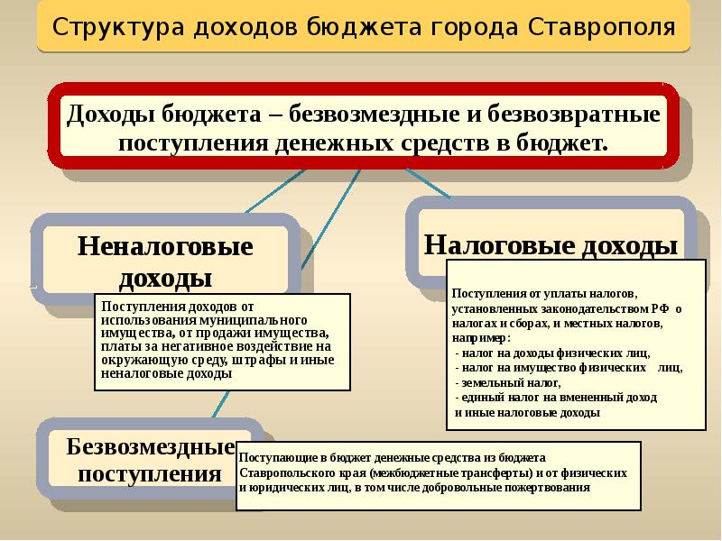 Безвозмездные поступления картинки для презентации.