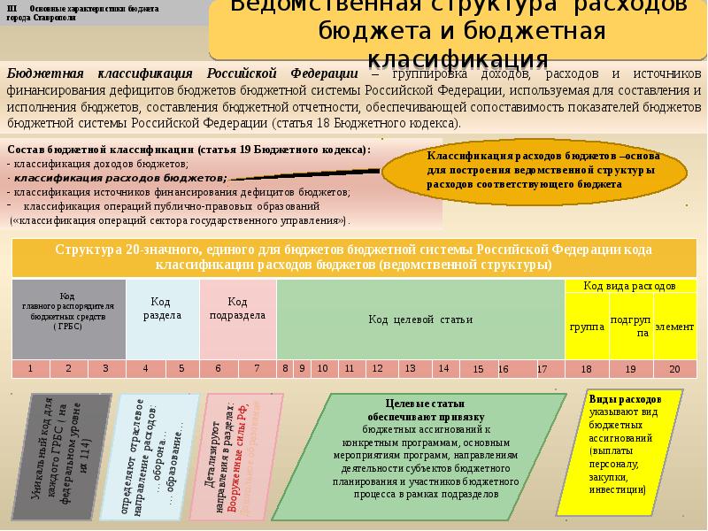 Целевая статья по бюджетной классификации. Классификация источников финансирования дефицитов бюджетов.  Классификация источников финансирования бюджетных дефицитов. Коды целевой статьи расходов по бюджетной классификации.