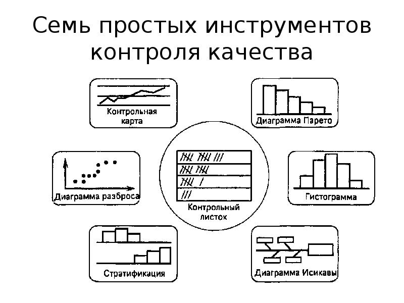 Карта качества проекта