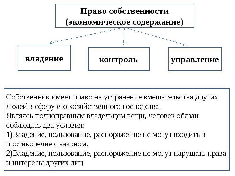 Содержание собственности