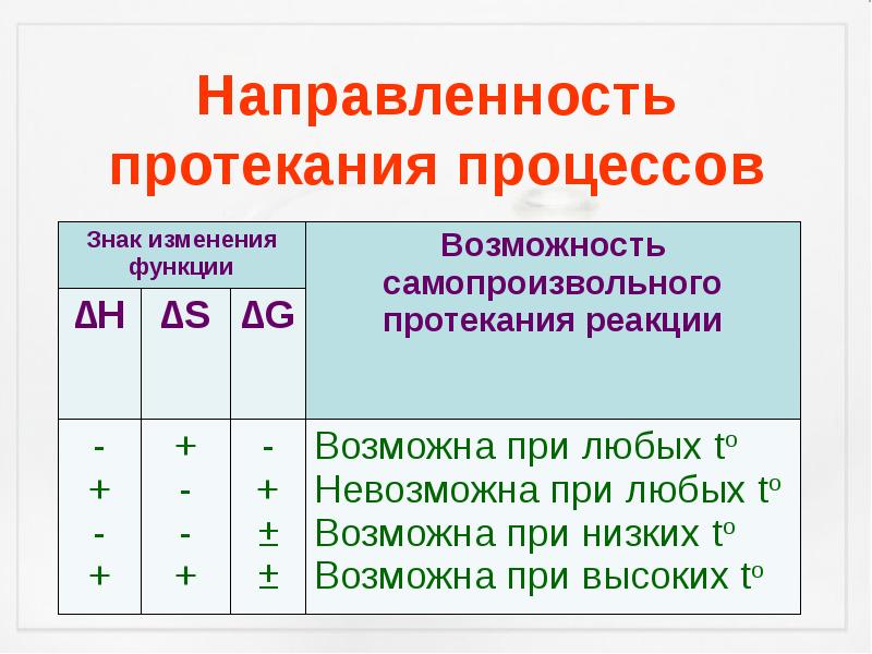 Процесс протекающий. Направленность протекания самопроизвольных химических процессов. Условия самопроизвольного протекания процесса в химии. Критерии направленности химических процессов. Критерии самопроизвольности протекания процессов.