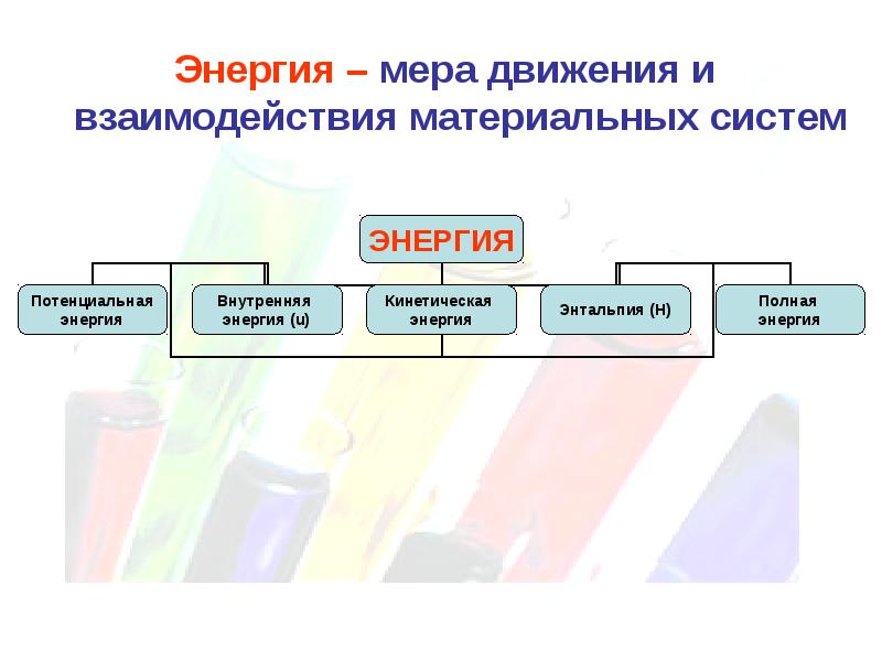 Химическая энергетика презентация