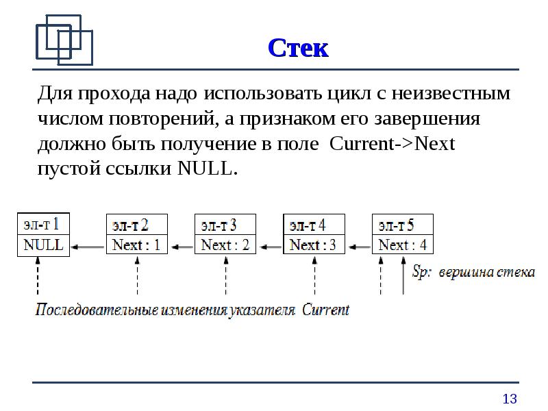 Структура используемых данных. Структуры данных очередь и стек. Динамическая структура – стек. Дек структура данных. Очередь динамическая структура данных.