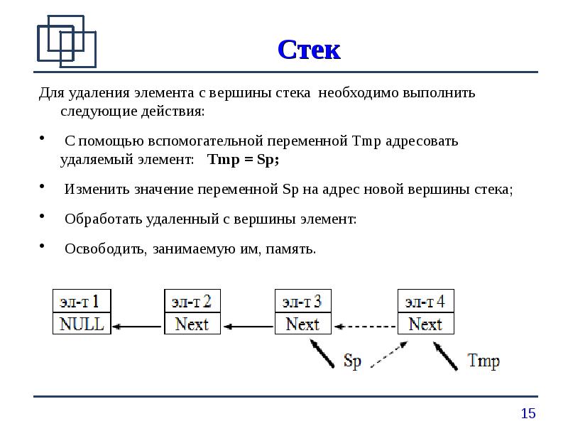 Стек данных. Очередь динамическая структура данных. Стеки динамические структуры. Структура данных очередь стек дек. Очередь Информатика.