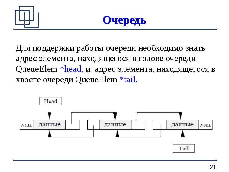 Элементы адреса. Очередь динамическая структура данных. Дек динамическая структура данных. Структуры данных очередь и стек. Структура данных очередь стек дек.