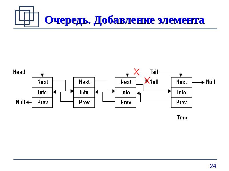 Компонентов добавить. Очередь динамическая структура данных. Добавление элемента в очередь. Дек структура данных. Дек динамическая структура данных.