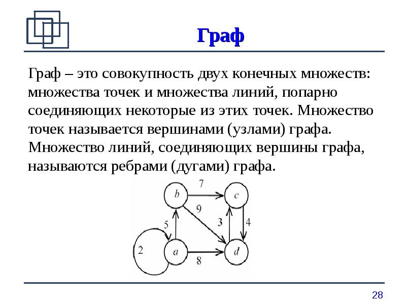 Множества и графы. Графы структура данных. Динамические структуры данных графы. Граф и график соответствия. Граф множества.