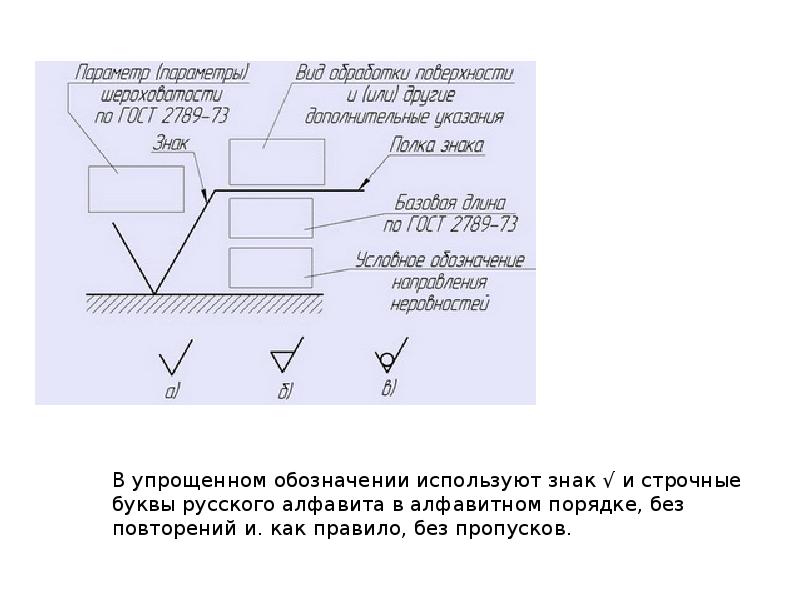 Причины возникновения шероховатости поверхности. Шероховатость поверхности. Влияние шероховатости на работу деталей. Шероховатость поверхности презентация. Указание шероховатости на чертеже.