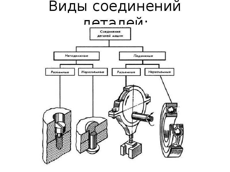 Как вы думаете сколько видов основных соединений деталей изображено на рисунке 229