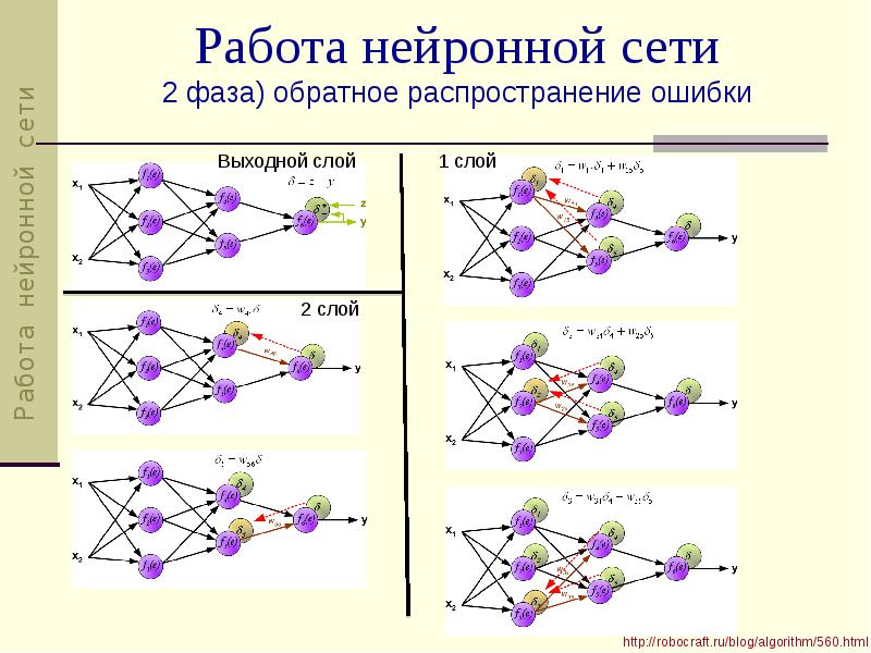 Нейросеть блок схема