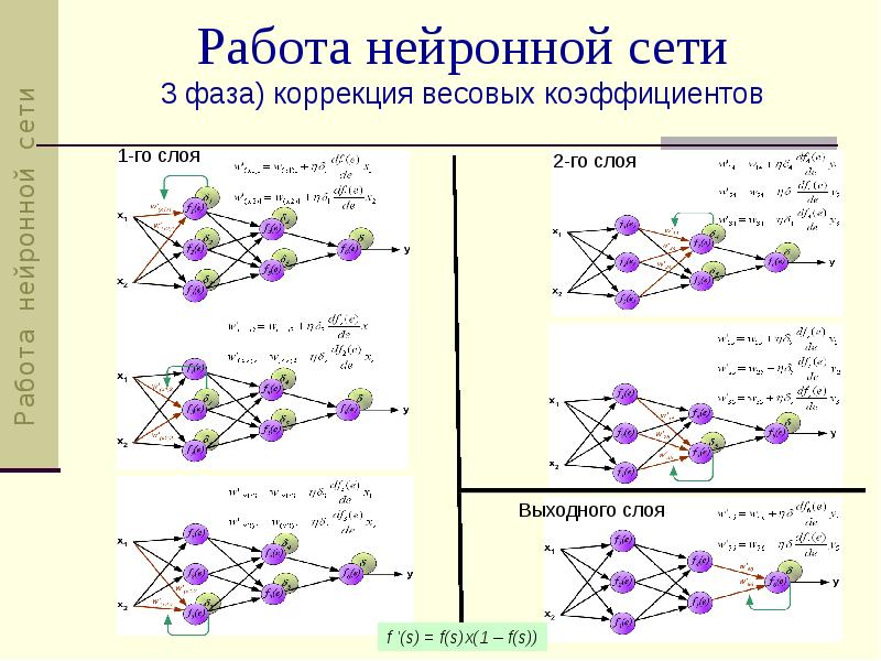 Нейросети проект 10 класс