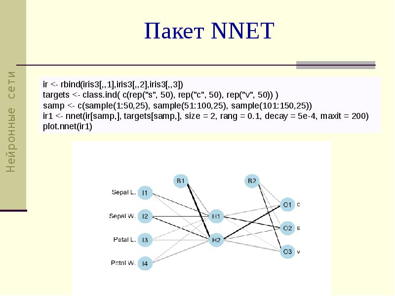 Нейросеть презентация на английском
