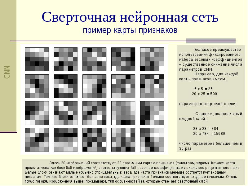 Сверточная нейронная сеть карта признаков